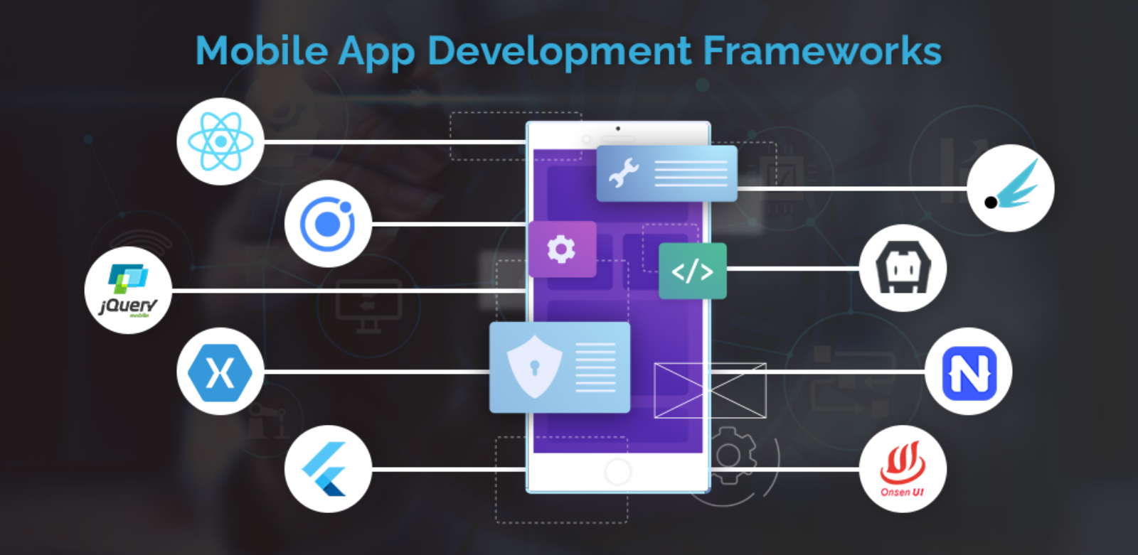 Best Cross-Platform App Development In India