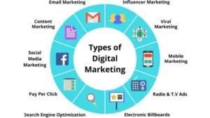 Digital Marketing Course in Ambala