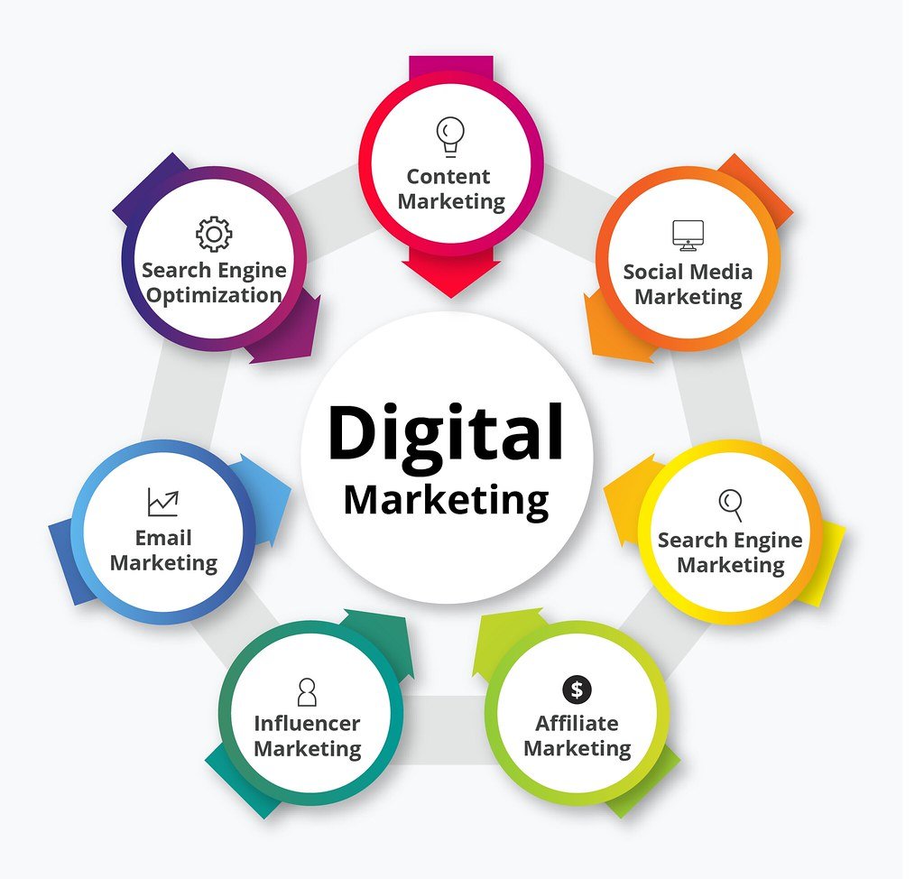 Digital Marketing Institute in Ambala